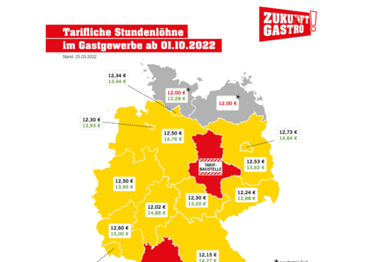 Kräftiges Lohnplus für Gastro-Beschäftigte